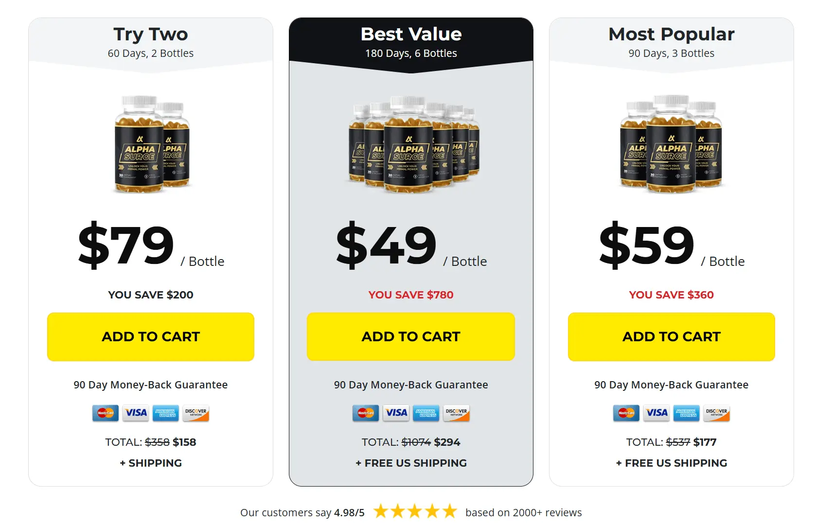alpha surge price